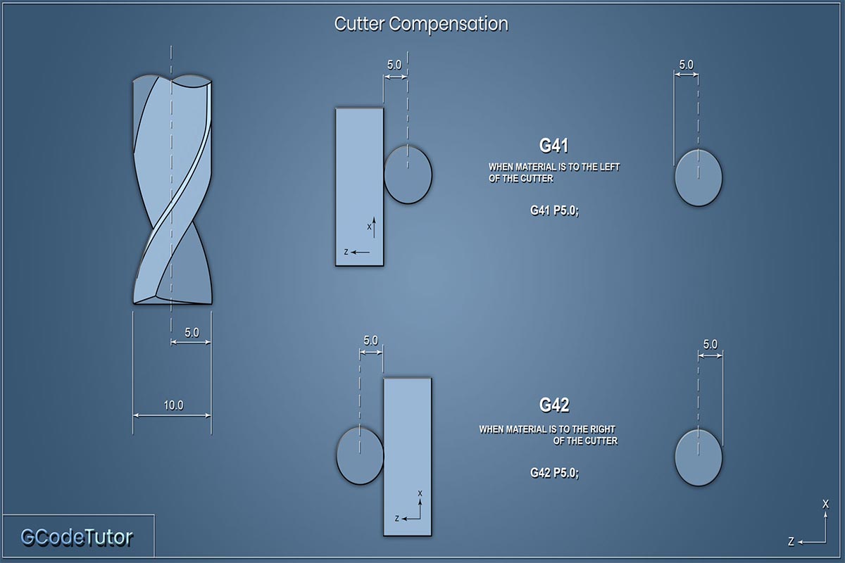 Cutter Compensation