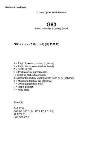CNC G Code cycles
