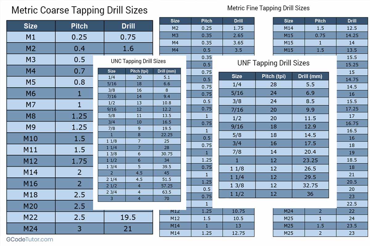 Tap Drill Charts